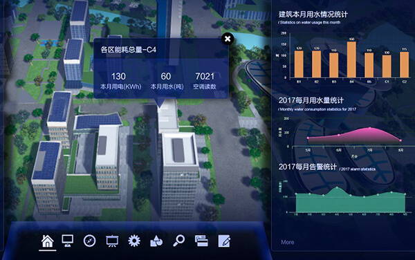 智慧園區的BIM建模